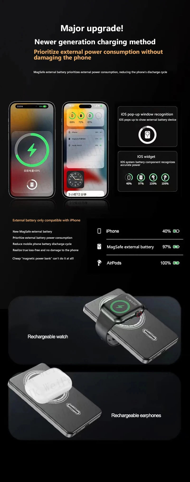 For Apple Magsafes Powerbank Magnetic Wireless Portable Charger External Battery Fast Charging For iPhone 16 15 14 13 12 Pro Max