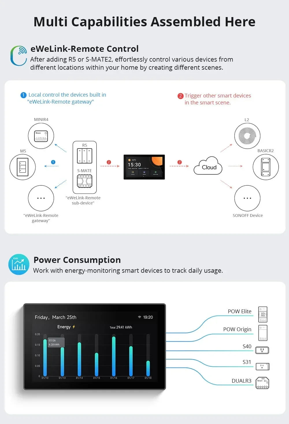 Sonoff Nspanel Pro 120 Smart Home Control Panel Ns Panel Sonoff Pro Thermostst Power Consumption Scene Support Sonoff Devices