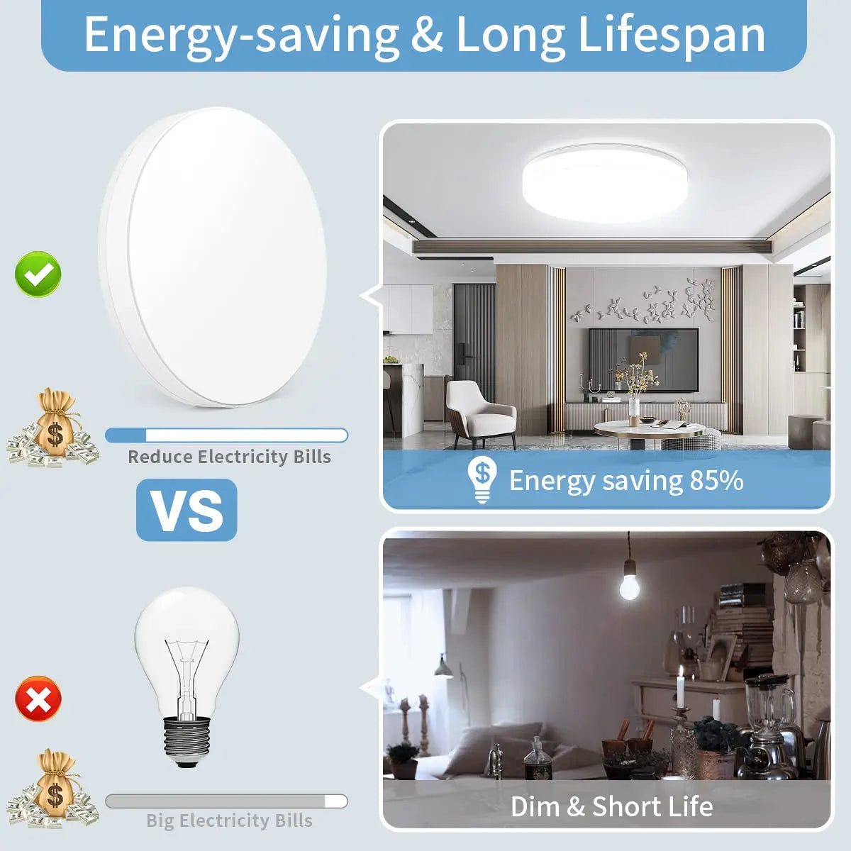 IRALAN Household LED Modern Style Ultra Thin Ceiling Light Bedroom Livingroom Study Light AC 90-260V Dining Room Lighting