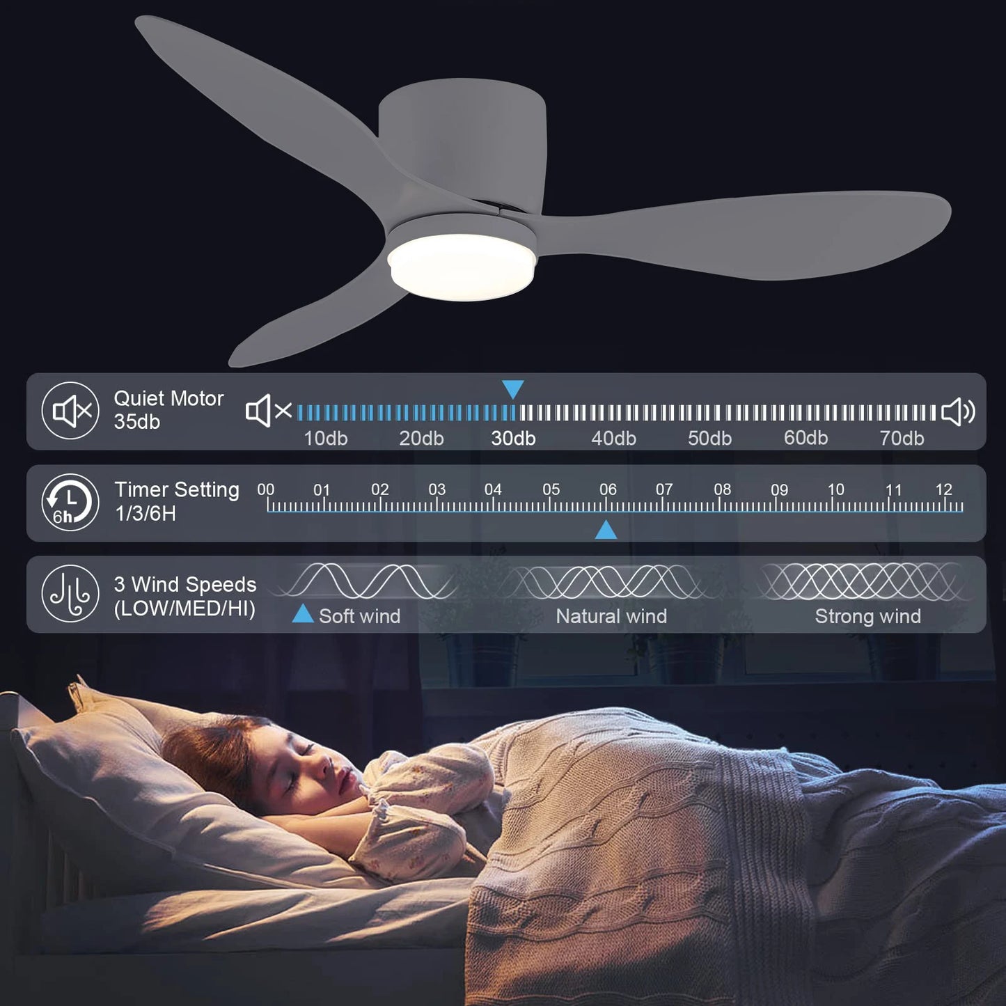 IRALAN 42/52-Inch DC Motor Ceiling Fan with LED Light Remote Control High Airflow for Kitchen Bedroom Dining Room Patio