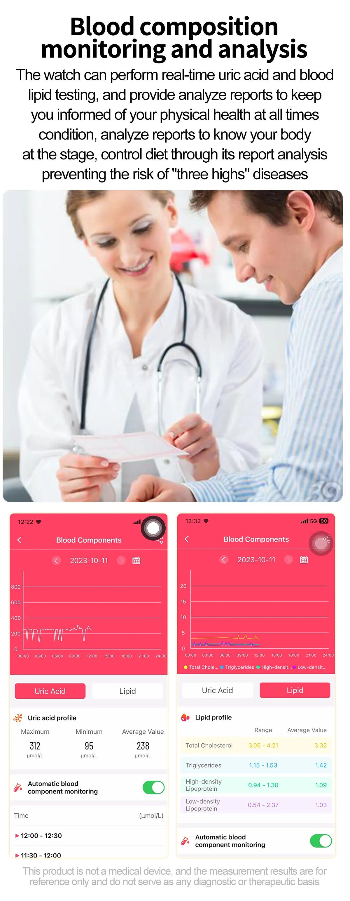 LIGE ECG+PPG Smart Watch Women Blood Lipid Uric Acid AI Diagnostic Detector Body Temperature Female Menstrual Health Tracker New